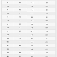 NikeCourt Air Zoom Vapor Pro 2-Dámské tenisové halové boty