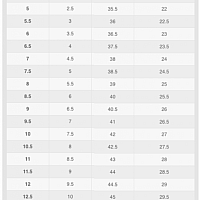 NikeCourt Air Zoom Vapor Pro 2-Dámské tenisové halové boty
